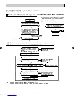 Предварительный просмотр 16 страницы Mitsubishi Electric MSC-GA20VB- E1 Service Manual