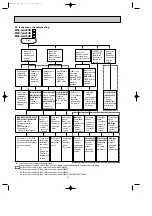 Предварительный просмотр 12 страницы Mitsubishi Electric MSC-GA20VB-E1 Service Manual