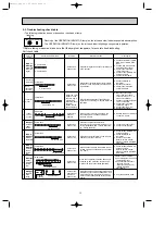 Предварительный просмотр 13 страницы Mitsubishi Electric MSC-GA20VB-E1 Service Manual