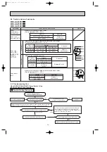 Предварительный просмотр 14 страницы Mitsubishi Electric MSC-GA20VB-E1 Service Manual