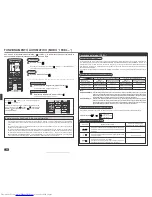 Предварительный просмотр 16 страницы Mitsubishi Electric MSC-GA20VB Operating Instructions Manual