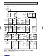 Предварительный просмотр 12 страницы Mitsubishi Electric MSC-GA20VB Service Manual