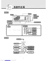 Preview for 6 page of Mitsubishi Electric MSD-CF09VB-H1 Operating Instructions Manual