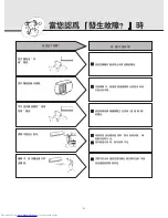 Preview for 22 page of Mitsubishi Electric MSD-CF09VB-H1 Operating Instructions Manual