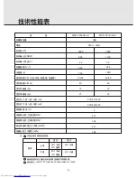 Preview for 24 page of Mitsubishi Electric MSD-CF09VB-H1 Operating Instructions Manual