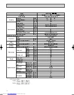 Предварительный просмотр 8 страницы Mitsubishi Electric MSH-07NV Service Manual