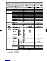 Предварительный просмотр 9 страницы Mitsubishi Electric MSH-07NV Service Manual