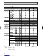 Предварительный просмотр 10 страницы Mitsubishi Electric MSH-07NV Service Manual