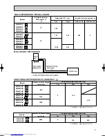 Предварительный просмотр 27 страницы Mitsubishi Electric MSH-07NV Service Manual