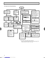 Предварительный просмотр 48 страницы Mitsubishi Electric MSH-07NV Service Manual