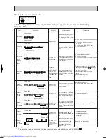 Предварительный просмотр 49 страницы Mitsubishi Electric MSH-07NV Service Manual