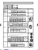 Предварительный просмотр 50 страницы Mitsubishi Electric MSH-07NV Service Manual