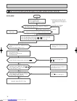 Предварительный просмотр 54 страницы Mitsubishi Electric MSH-07NV Service Manual