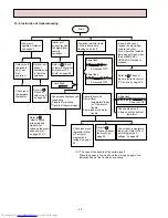 Предварительный просмотр 22 страницы Mitsubishi Electric MSH-18NV Service Manual