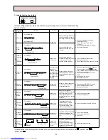 Предварительный просмотр 23 страницы Mitsubishi Electric MSH-18NV Service Manual