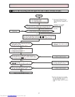 Предварительный просмотр 27 страницы Mitsubishi Electric MSH-18NV Service Manual