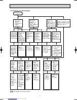 Предварительный просмотр 11 страницы Mitsubishi Electric MSH-A18ND Service Manual