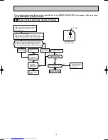 Предварительный просмотр 15 страницы Mitsubishi Electric MSH-A18ND Service Manual