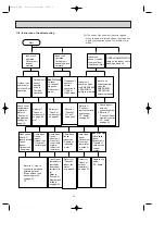 Предварительный просмотр 36 страницы Mitsubishi Electric MSH-C18TV Service Manual