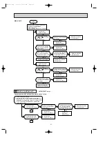 Предварительный просмотр 41 страницы Mitsubishi Electric MSH-C18TV Service Manual