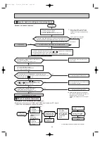 Предварительный просмотр 43 страницы Mitsubishi Electric MSH-C18TV Service Manual