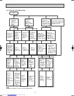 Предварительный просмотр 10 страницы Mitsubishi Electric MSH-CB50VB- E1 Service Manual