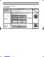 Предварительный просмотр 12 страницы Mitsubishi Electric MSH-CB50VB- E1 Service Manual