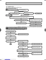 Предварительный просмотр 13 страницы Mitsubishi Electric MSH-CB50VB- E1 Service Manual