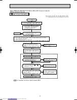 Предварительный просмотр 15 страницы Mitsubishi Electric MSH-CB50VB- E1 Service Manual