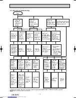 Предварительный просмотр 13 страницы Mitsubishi Electric MSH-GA50VB- E1 Service Manual