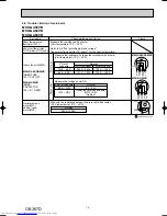 Предварительный просмотр 15 страницы Mitsubishi Electric MSH-GA50VB- E1 Service Manual