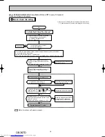 Предварительный просмотр 18 страницы Mitsubishi Electric MSH-GA50VB- E1 Service Manual