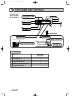 Предварительный просмотр 3 страницы Mitsubishi Electric MSH-GA50VB-E1 Service Manual