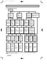 Предварительный просмотр 13 страницы Mitsubishi Electric MSH-GA50VB-E1 Service Manual