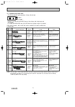 Предварительный просмотр 14 страницы Mitsubishi Electric MSH-GA50VB-E1 Service Manual