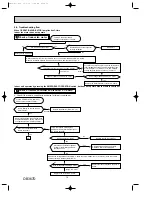 Предварительный просмотр 16 страницы Mitsubishi Electric MSH-GA50VB-E1 Service Manual