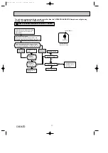 Предварительный просмотр 17 страницы Mitsubishi Electric MSH-GA50VB-E1 Service Manual