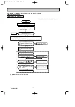 Предварительный просмотр 18 страницы Mitsubishi Electric MSH-GA50VB-E1 Service Manual