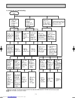 Предварительный просмотр 12 страницы Mitsubishi Electric MSH-GA50VB Service Manual