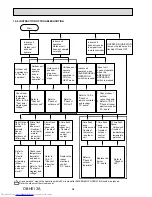 Предварительный просмотр 16 страницы Mitsubishi Electric MSH-GD80VB-E1 Service Manual