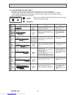 Предварительный просмотр 17 страницы Mitsubishi Electric MSH-GD80VB-E1 Service Manual