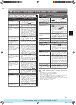 Предварительный просмотр 9 страницы Mitsubishi Electric MSH-GF25VA Operating Instructions Manual