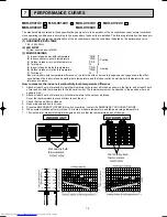 Предварительный просмотр 13 страницы Mitsubishi Electric MSH-XV07UV Service Manual