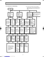 Предварительный просмотр 41 страницы Mitsubishi Electric MSH-XV07UV Service Manual