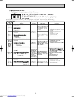 Предварительный просмотр 42 страницы Mitsubishi Electric MSH-XV07UV Service Manual