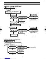 Предварительный просмотр 46 страницы Mitsubishi Electric MSH-XV07UV Service Manual