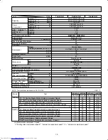 Предварительный просмотр 15 страницы Mitsubishi Electric MSH09TW Service Manual