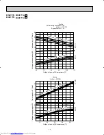 Предварительный просмотр 22 страницы Mitsubishi Electric MSH09TW Service Manual