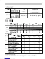 Предварительный просмотр 31 страницы Mitsubishi Electric MSH09TW Service Manual