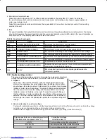 Предварительный просмотр 66 страницы Mitsubishi Electric MSH09TW Service Manual